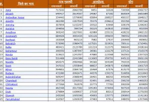 E Shram Card से अभी कॉफी श्रमिक कार्ड रह गए हैं पैसा मिलने से वंचित उनको मिलेगा पैसा यहाँ देखें लिस्ट 2