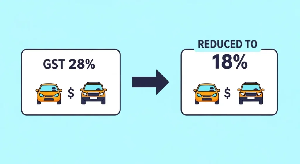 GST 2.0 impact on car prices with reduced tax slabs