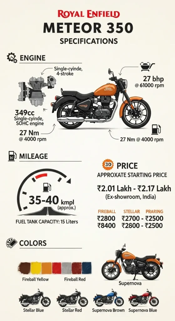 Meteor 350 2025 specs