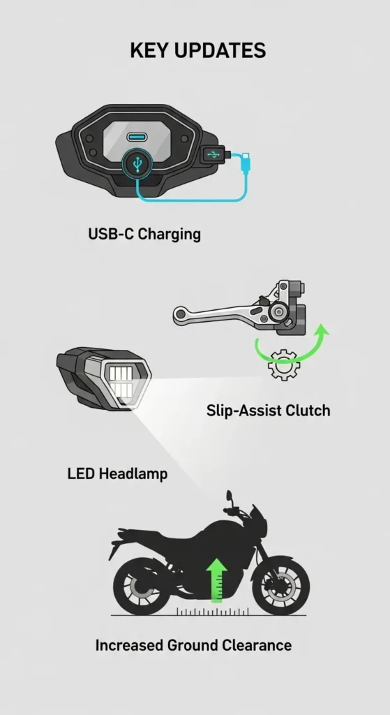 Infographic of new features in Royal Enfield Hunter 350 2025 model